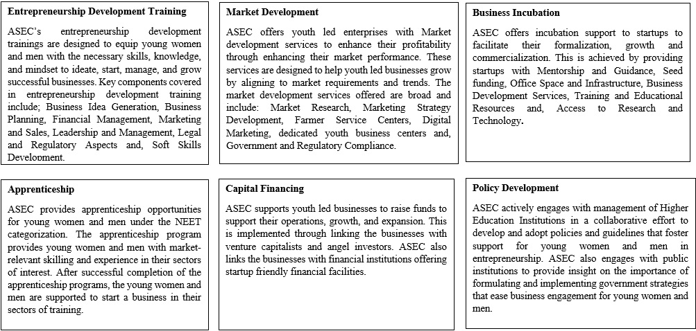 TAGDev Entrepreneurship and Innovation